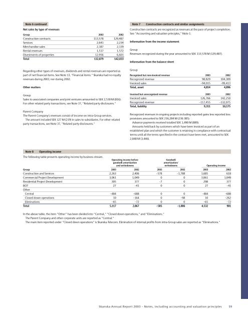 Skanska Annual Report 2003