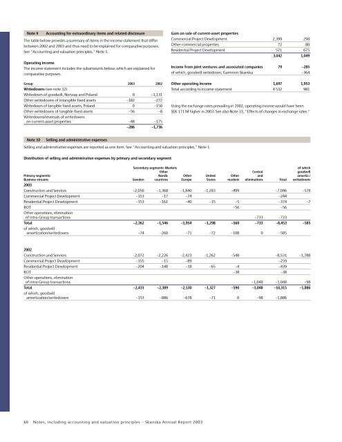 Skanska Annual Report 2003