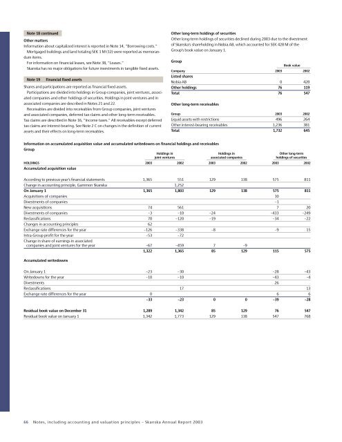 Skanska Annual Report 2003