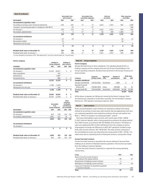 Skanska Annual Report 2003