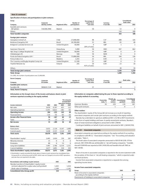 Skanska Annual Report 2003