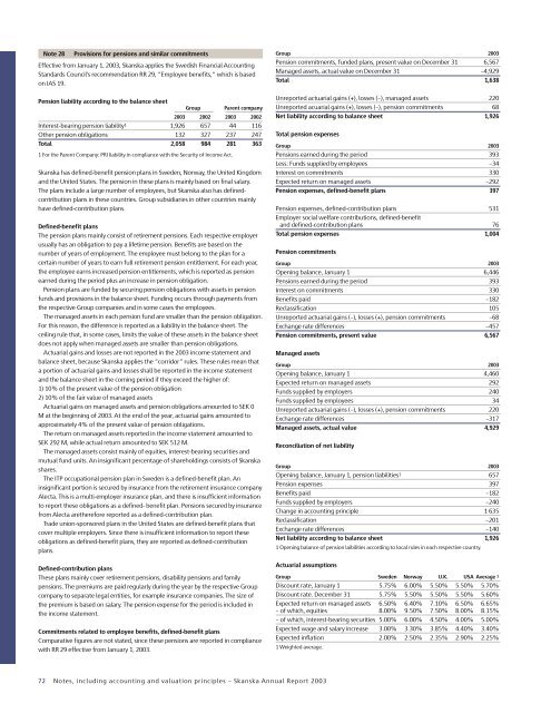 Skanska Annual Report 2003