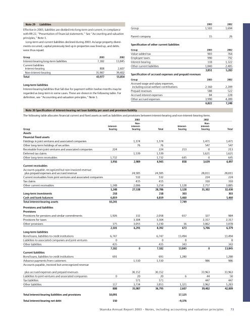 Skanska Annual Report 2003