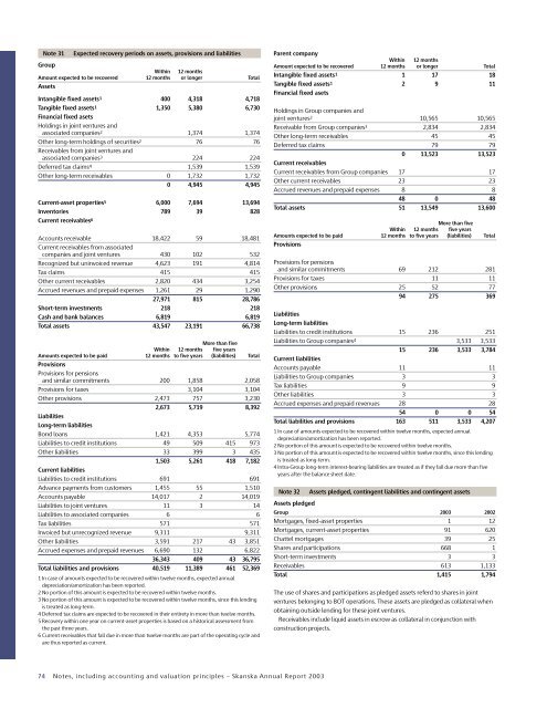 Skanska Annual Report 2003