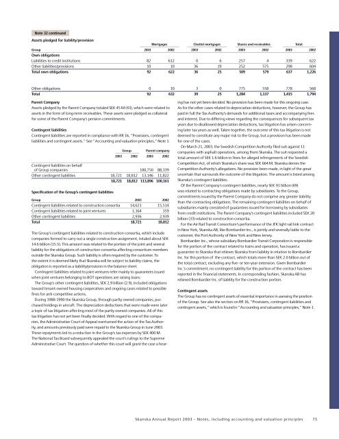 Skanska Annual Report 2003