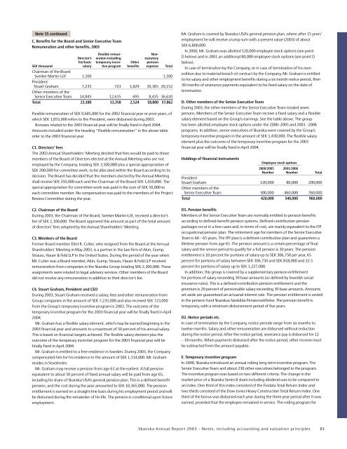 Skanska Annual Report 2003