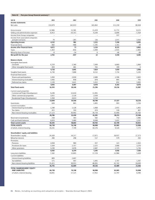 Skanska Annual Report 2003