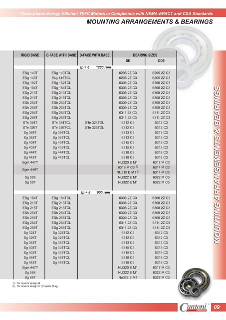 Product Catalogue 2007 Three-Phase Energy ... - Cantoni Group