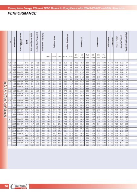 Product Catalogue 2007 Three-Phase Energy ... - Cantoni Group