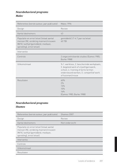 Niet-aangeboren hersenletsel (NAH) en arbeidsparticipatie - Diliguide