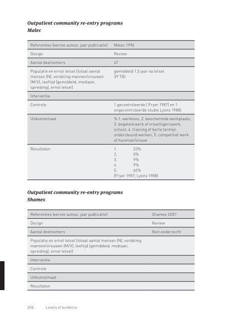 Niet-aangeboren hersenletsel (NAH) en arbeidsparticipatie - Diliguide