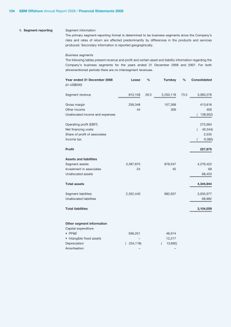 2008 Annual Report - SBM Offshore