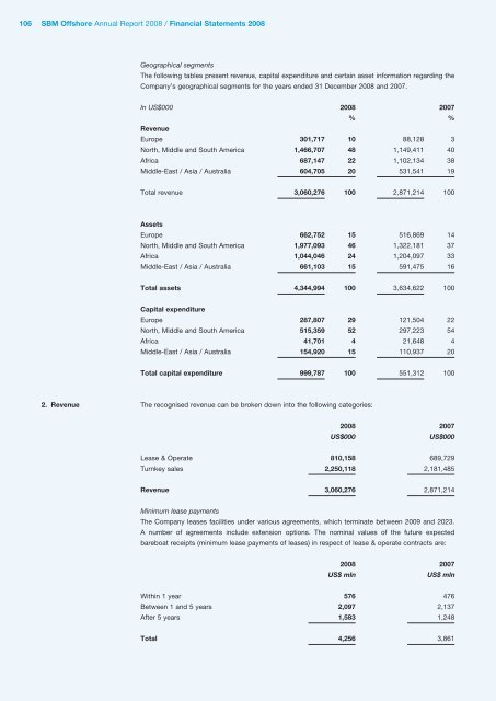 2008 Annual Report - SBM Offshore