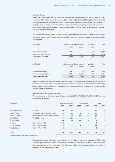 2008 Annual Report - SBM Offshore