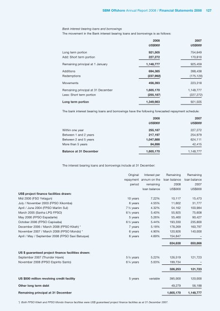 2008 Annual Report - SBM Offshore