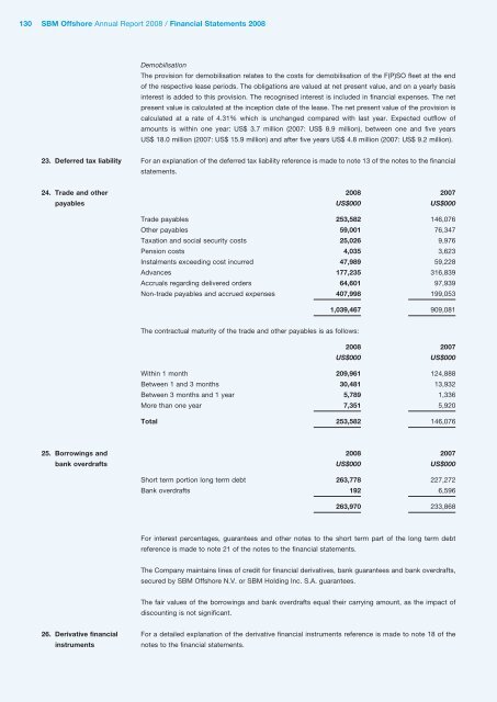 2008 Annual Report - SBM Offshore