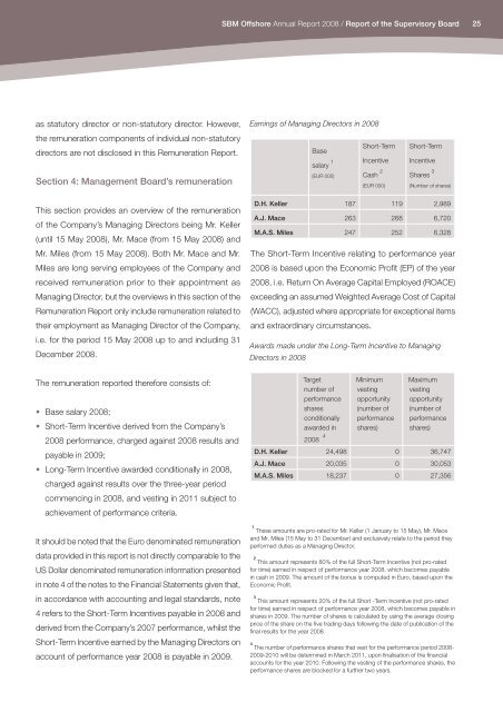 2008 Annual Report - SBM Offshore