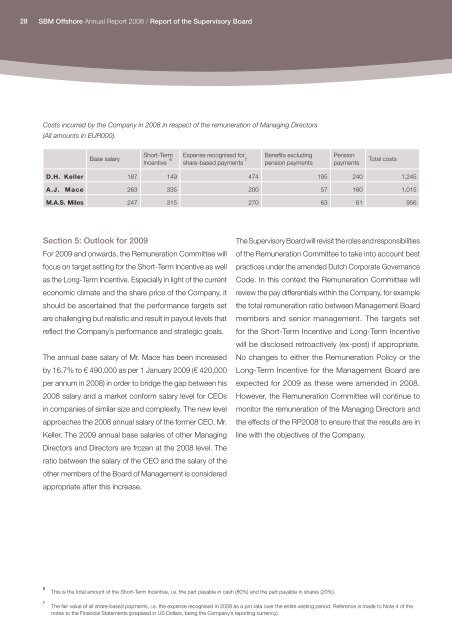 2008 Annual Report - SBM Offshore