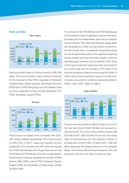 2008 Annual Report - SBM Offshore