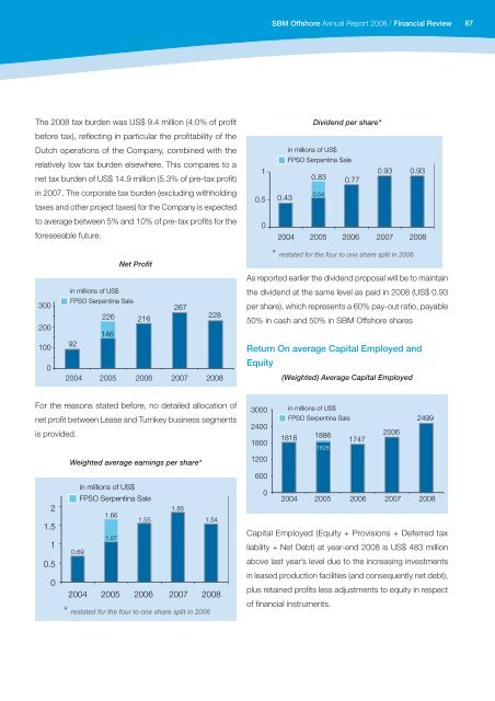 2008 Annual Report - SBM Offshore