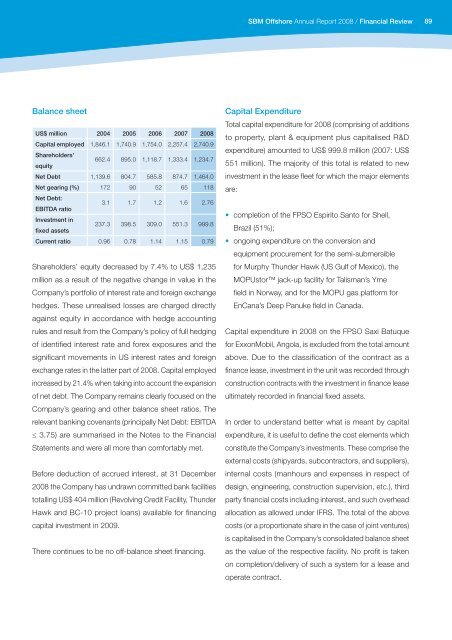 2008 Annual Report - SBM Offshore