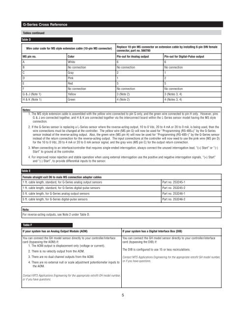 G-Series Model GH Cross Reference - MTS Sensors