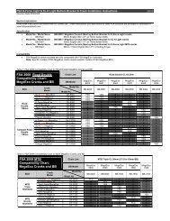 Dahon Curve SL Folding Bike Crank Set Manual