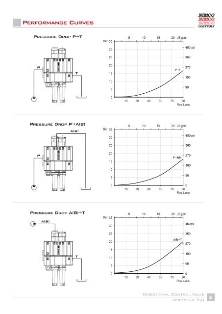 CV 152 - Total Hydraulics BV