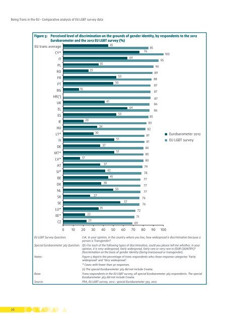 fra-2014-being-trans-eu-comparative_en