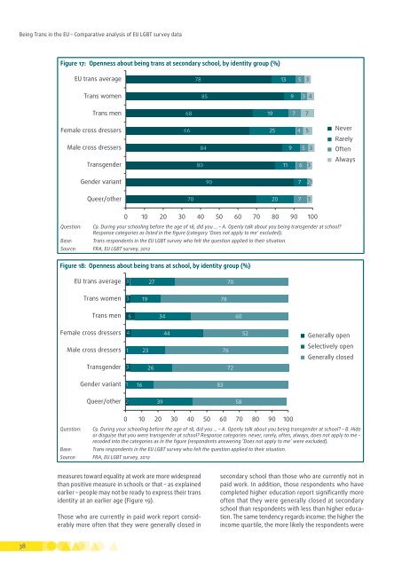 fra-2014-being-trans-eu-comparative_en