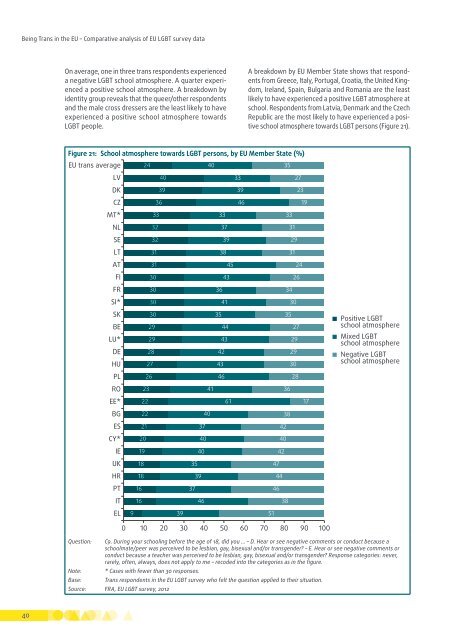 fra-2014-being-trans-eu-comparative_en