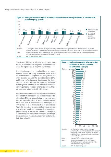 fra-2014-being-trans-eu-comparative_en