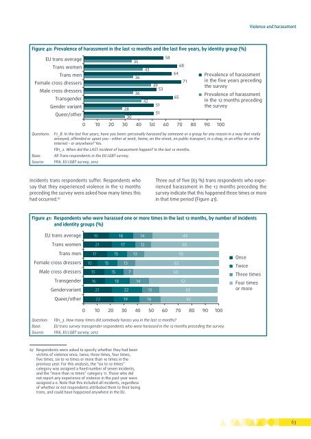 fra-2014-being-trans-eu-comparative_en