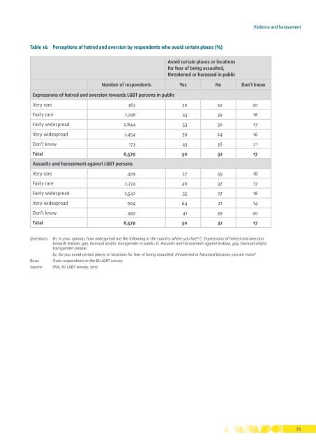 fra-2014-being-trans-eu-comparative_en