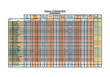 Download PDF Enduro FrÃ¼hstart 2010 - MSC Klein-Krotzenburg