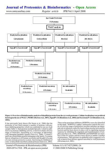 Journal of Proteomics & Bioinformatics - Open Access