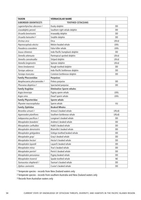 pacific islands report_NU.indd - Whale and Dolphin Conservation ...