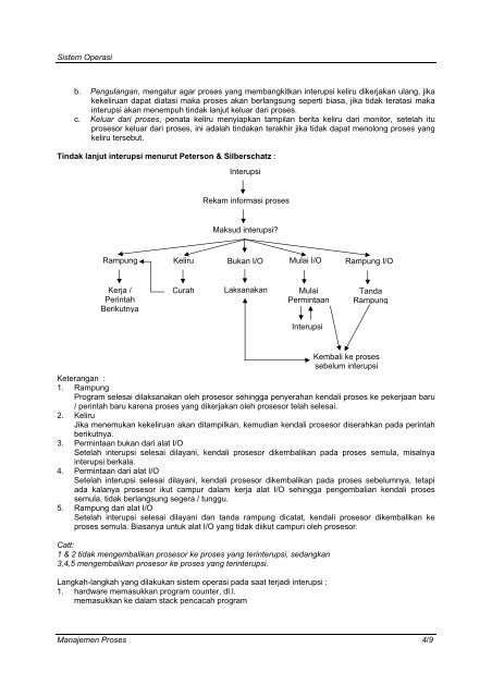 PDF-2a: Manajemen Proses