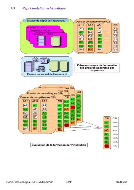 Cahier des charges fonctionnel d'un outil destinÃ© Ã  faciliter l ... - IUFM