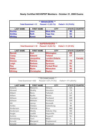 Newly Certified NICHSPDP Members - October 21, 2000 Exams
