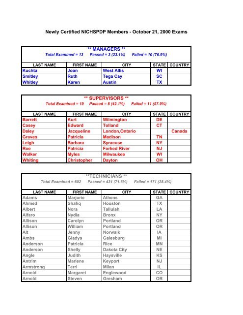 Newly Certified NICHSPDP Members - October 21, 2000 Exams
