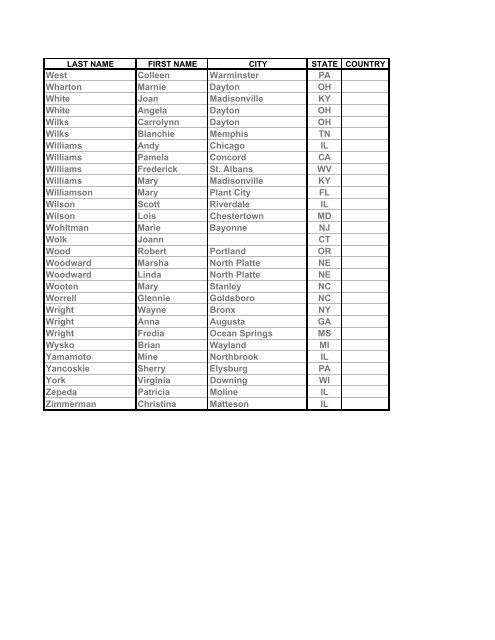 Newly Certified NICHSPDP Members - October 21, 2000 Exams