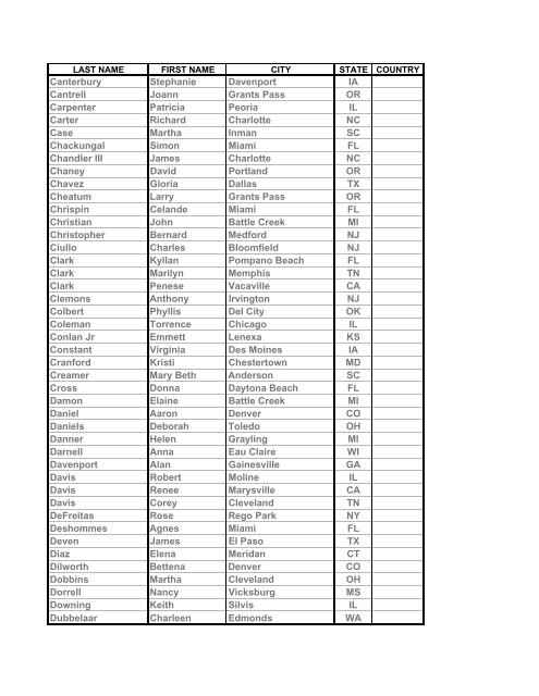 Newly Certified NICHSPDP Members - October 21, 2000 Exams