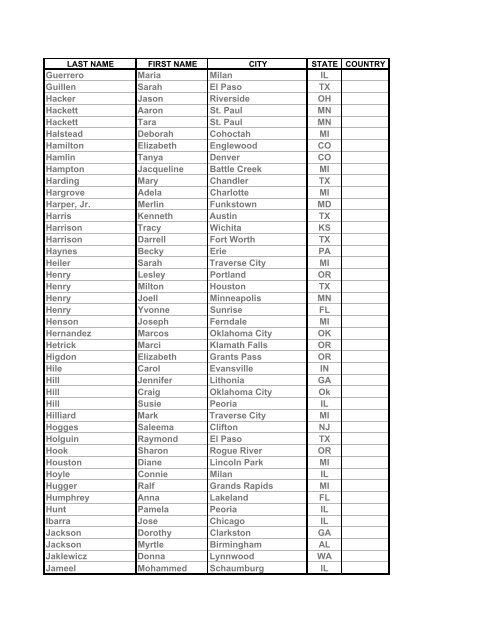 Newly Certified NICHSPDP Members - October 21, 2000 Exams