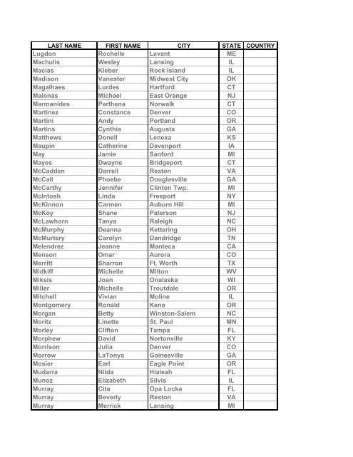 Newly Certified NICHSPDP Members - October 21, 2000 Exams