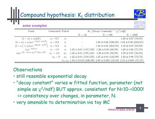 Goodness-of-fit tests for unbinned maximum likelihood - Physics ...