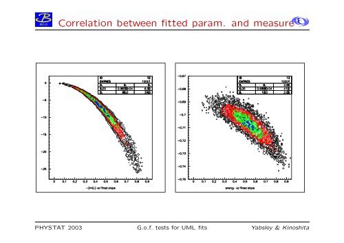 Goodness-of-fit tests for unbinned maximum likelihood - Physics ...