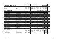 Qualifikationsrangliste Swiss-Cup - Freie Radler vom Klettgau ...