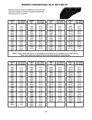 Banded conventional ra & rb v-belts