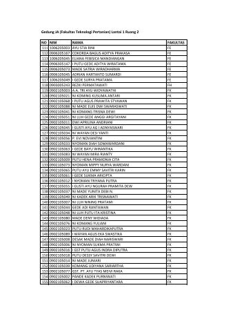 (Fakultas Teknologi Pertanian) Lantai 1 Ruang 2 NO NIM NAMA ...
